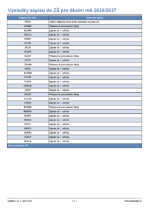 thumbnail of Anonymizované výsledky zápisu (ZŠ)-6